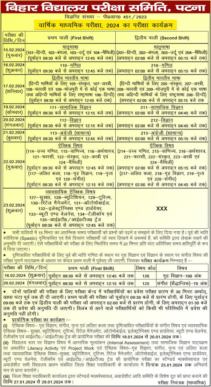 Bihar Board 10th Practical Admit Card 2024 : मैट्रिक प्रेटिकल परीक्षा का एडमिट कार्ड जारी, यहां से करें डाउनलोड